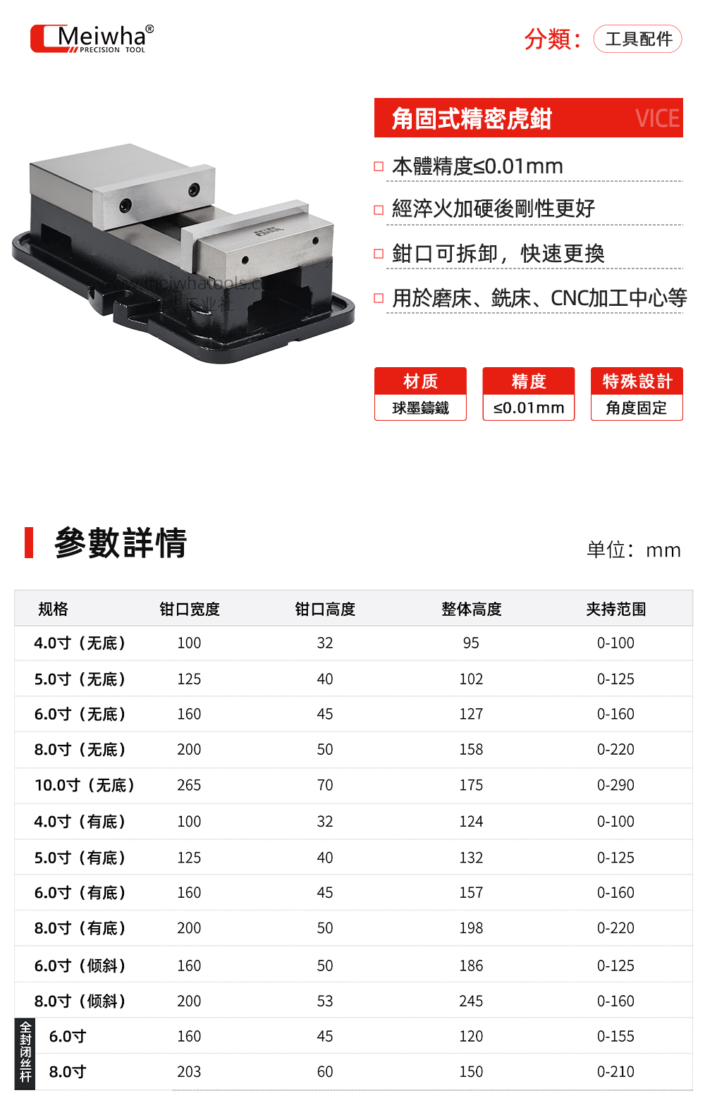角固式精密虎钳详情.jpg