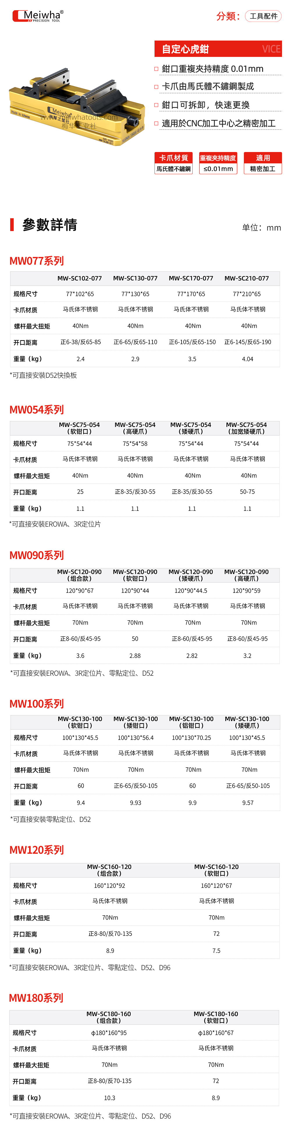 自定心虎钳详情.jpg