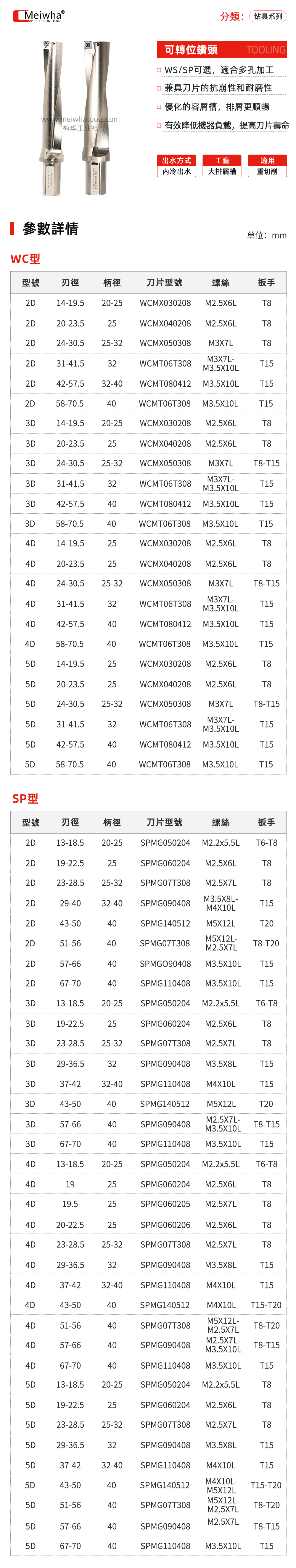 U钻详情.jpg