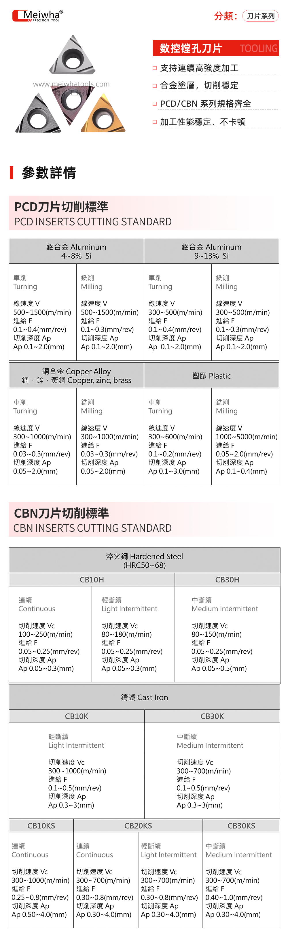 PCD CBN详情.jpg