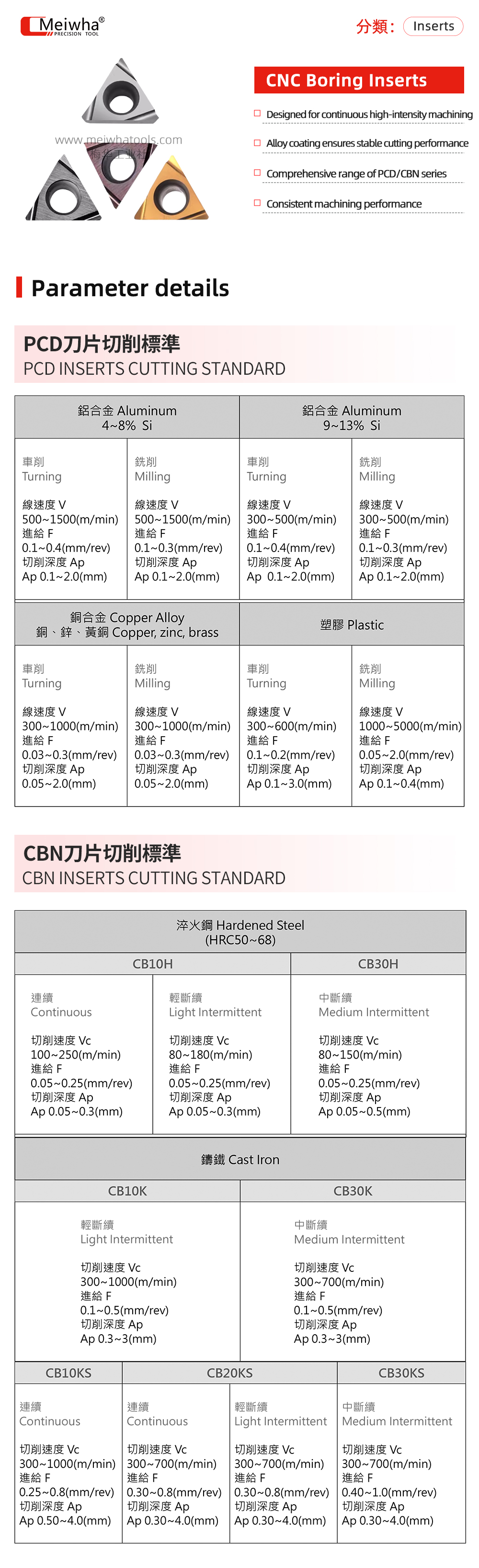 PCD CBN详情英文.jpg