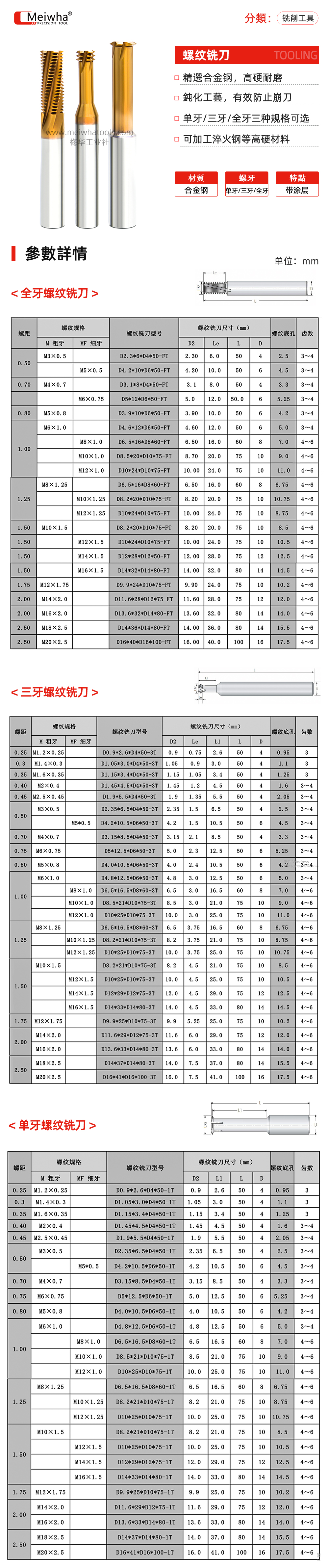 螺纹铣刀详情.jpg