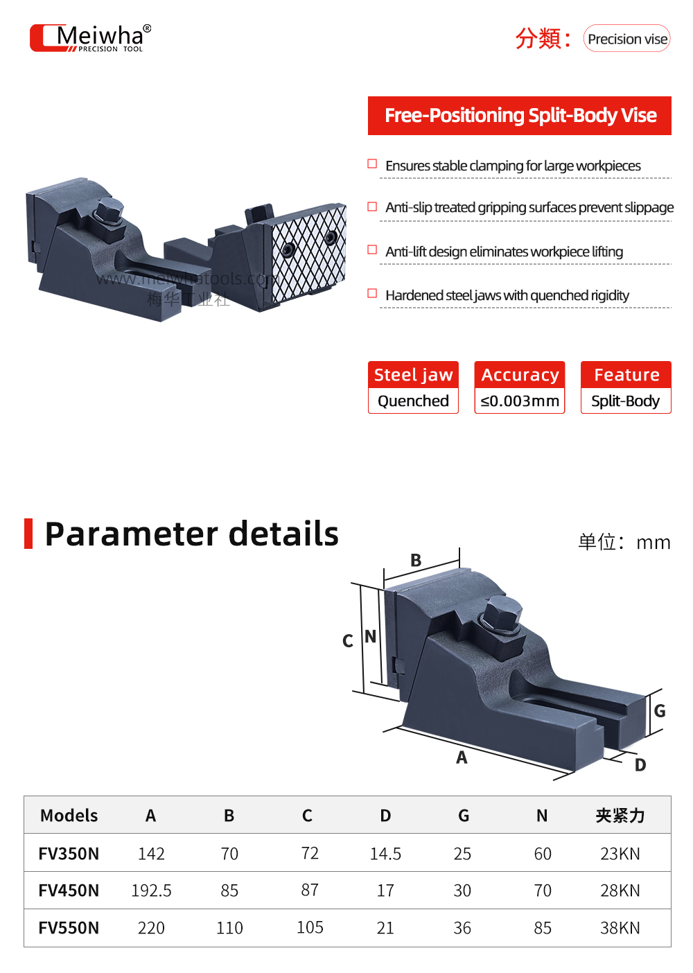 分体式虎钳详情英文.jpg