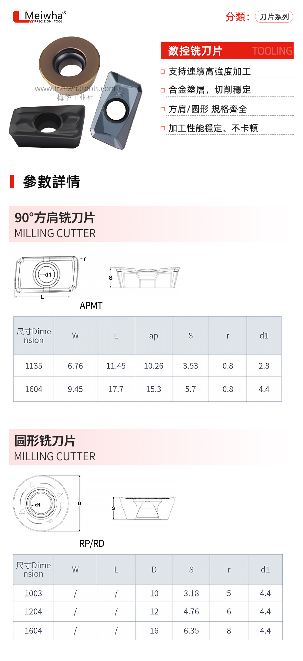 数控铣刀片详情圆方.jpg
