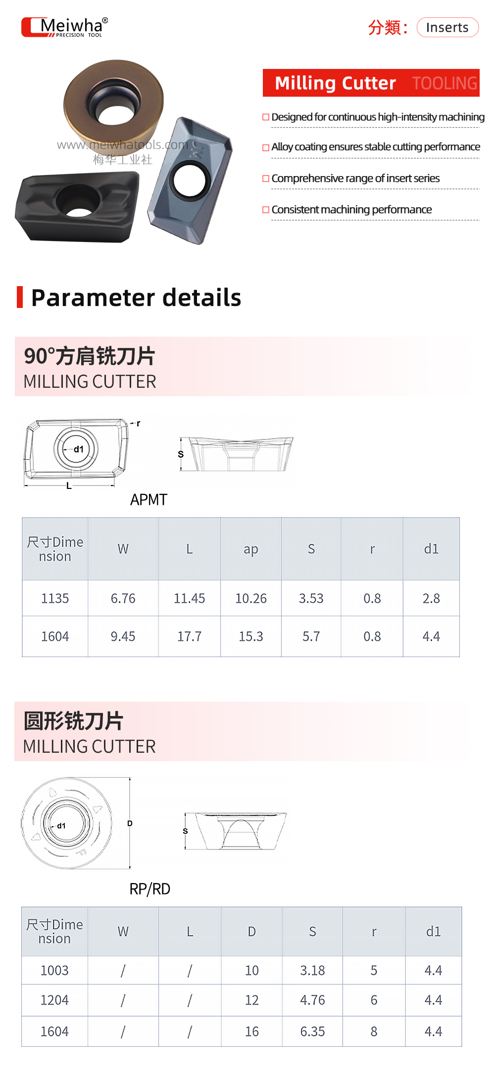 数控铣刀片详情圆方英文.jpg