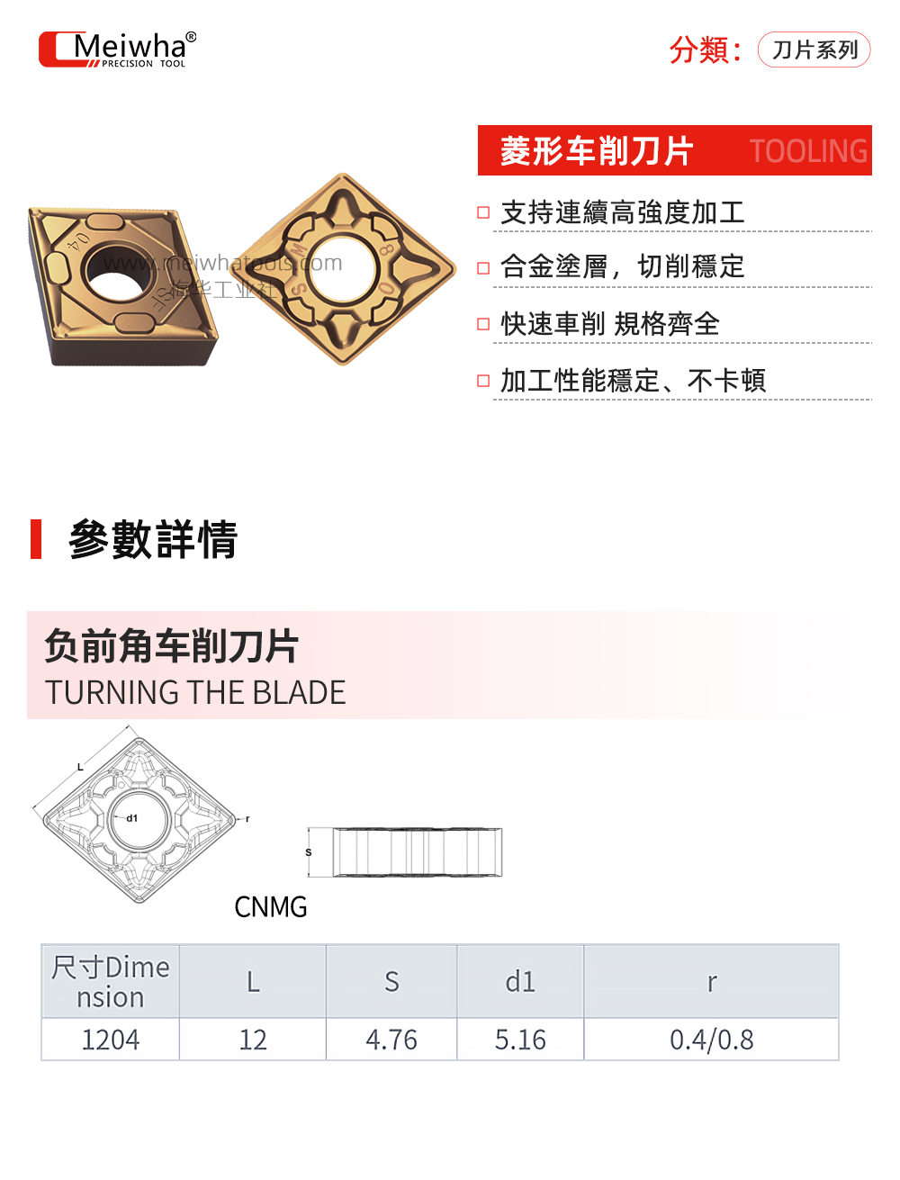 CNMG详情.jpg