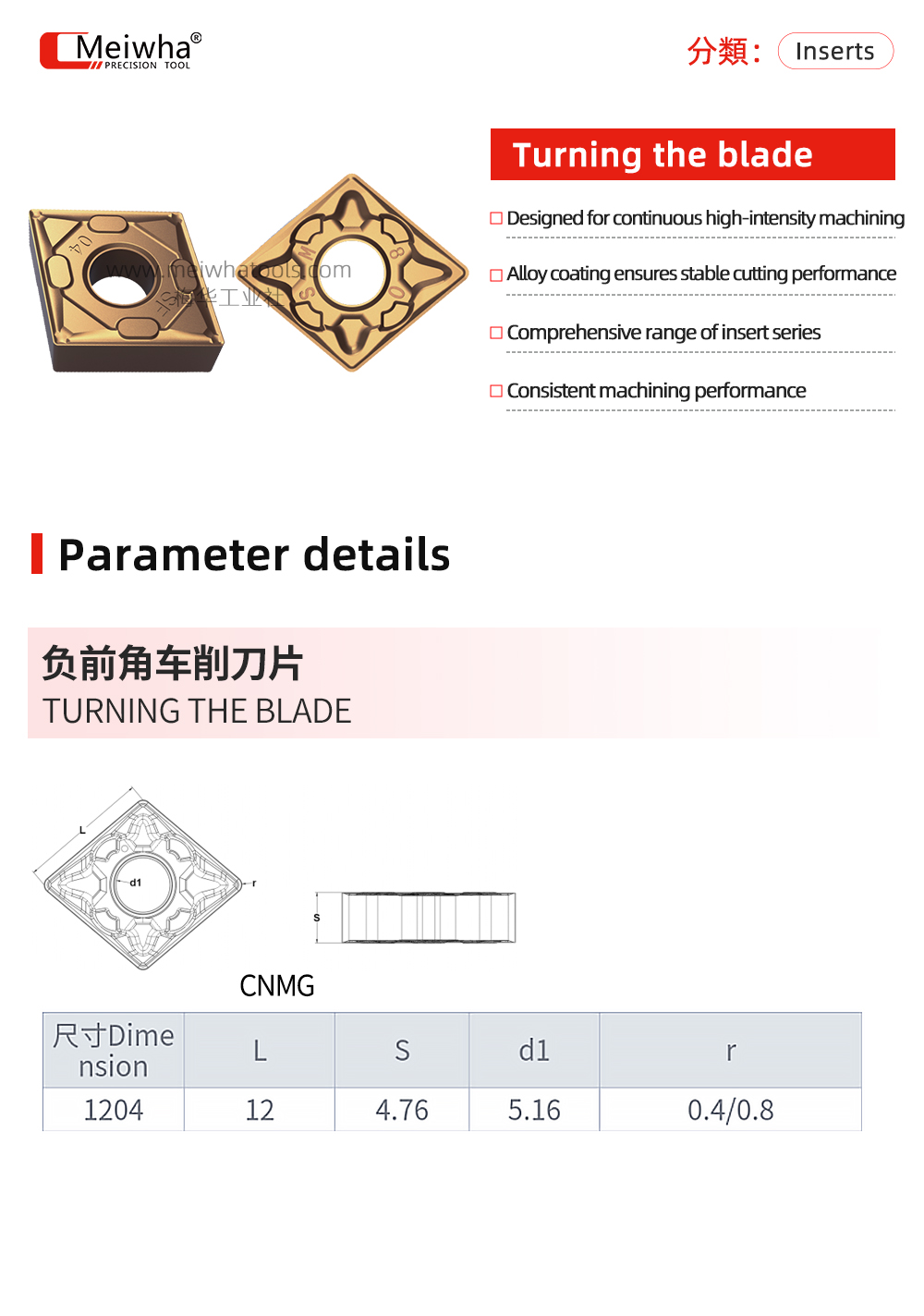 CNMG详情英文.jpg