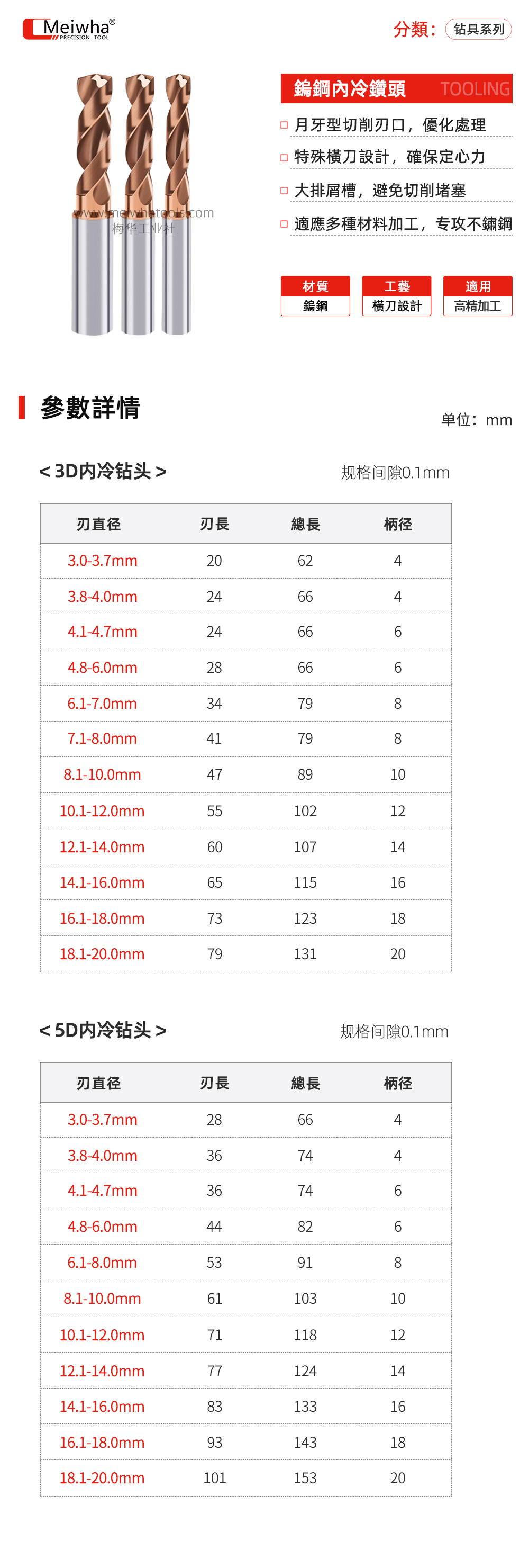 内冷钻头详情2.jpg
